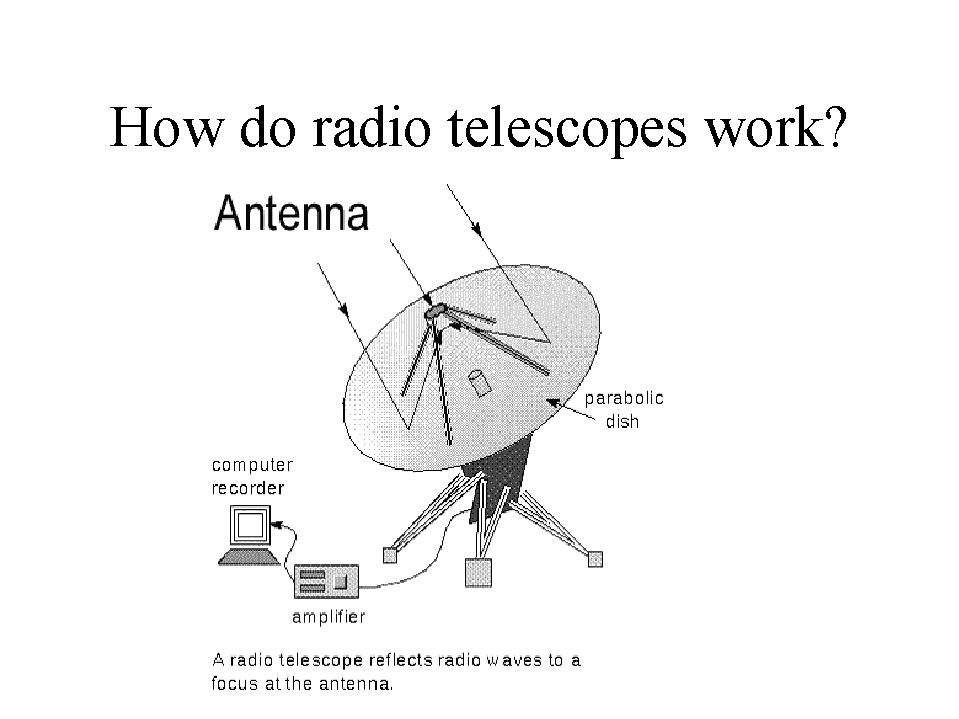 how telescopes are used