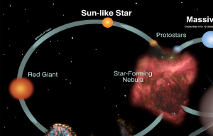 What Are Star Classifications And Their Life Cycles - Science By Jason