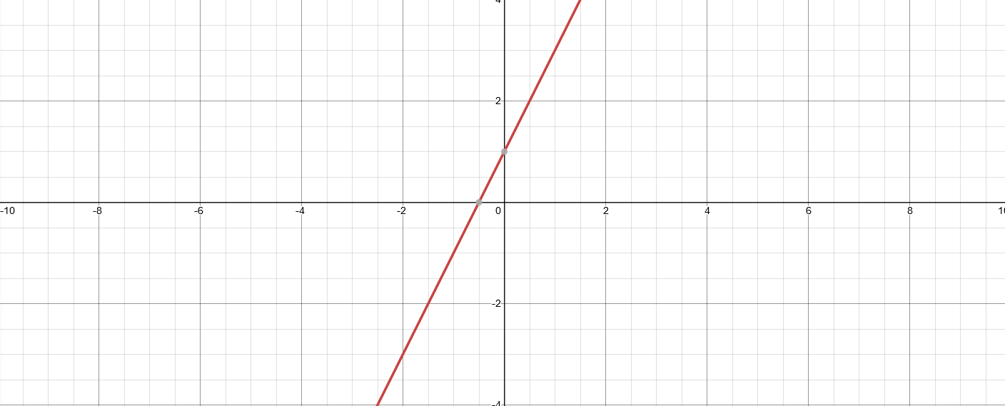 algebra essentials