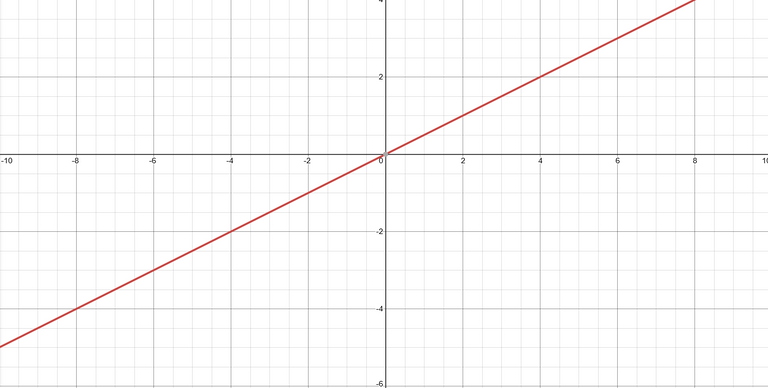 linear-functions-in-algebra-science-by-jason