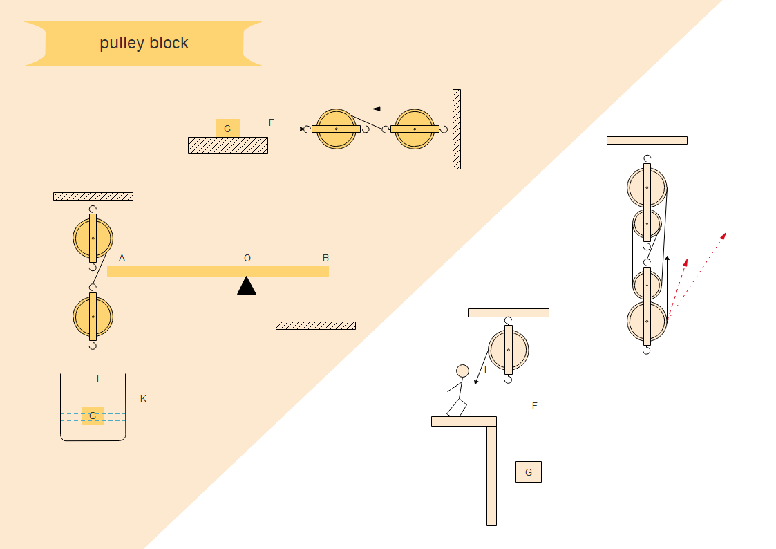 Measurements and Uncertainty in Physics